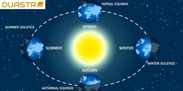 Astrological Significance of Equinox and Solstice